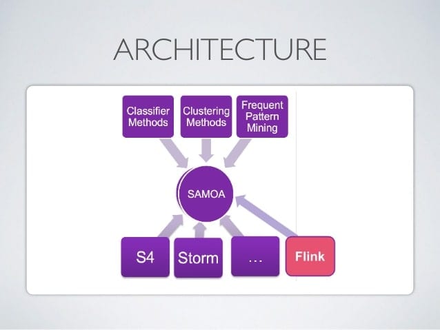 architecture of Apache SAMOA-min (1)
