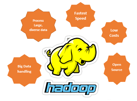 features of hadoop