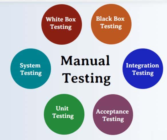 Manual Testing course in gurgaon