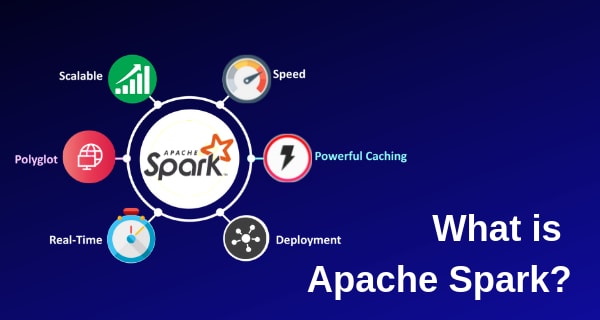 Apache Spark & Scala Certification course in gurgaon