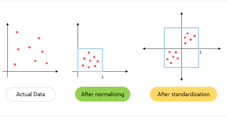 data analytics